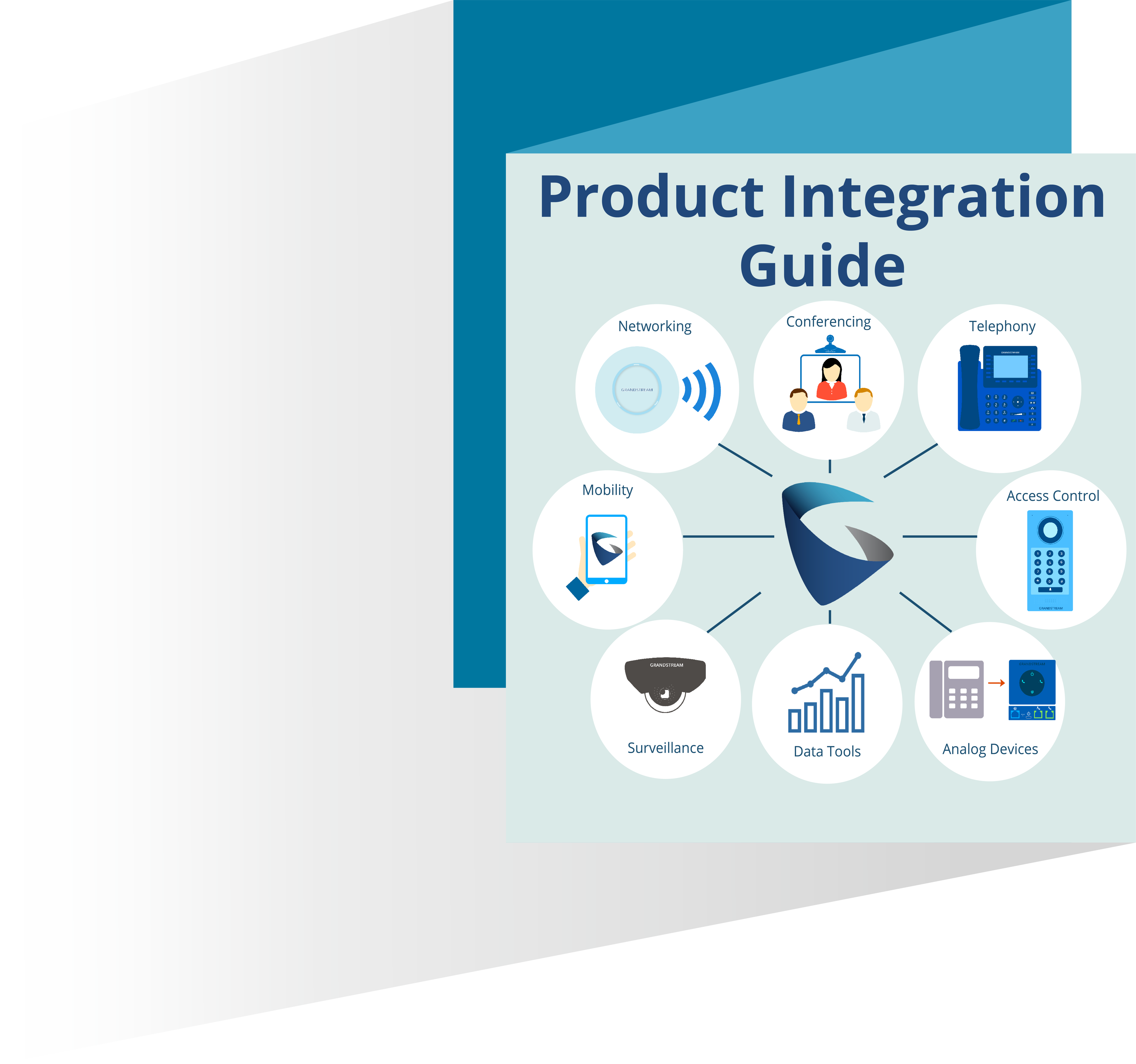 Product integration guide from Grandstream